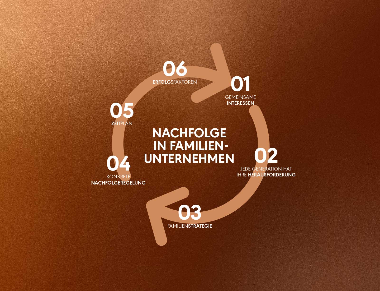 dg leistungen slide illu daser grafik